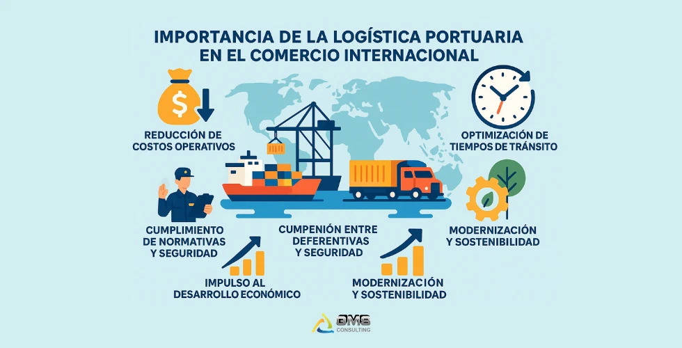 imagen ilustrativa de la importancia de la logistica portuaria